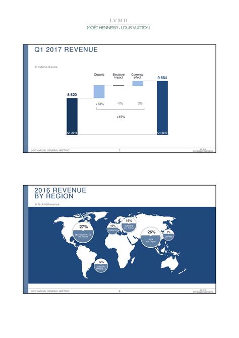 louis vuitton investor relations|lvmh dividend news.